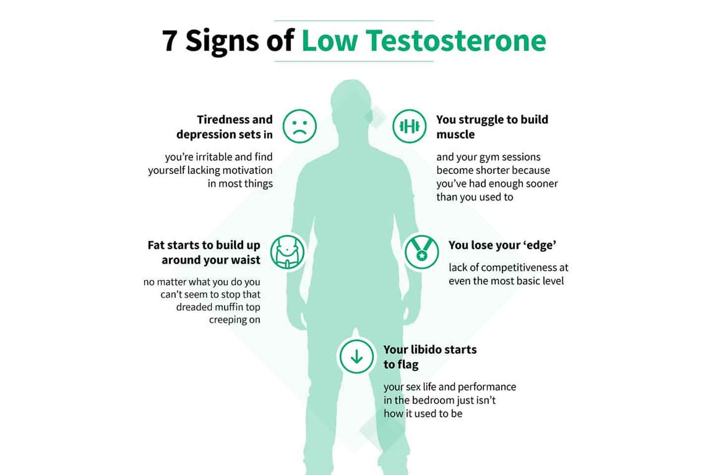Testosterone Replacement Therapy For Men - Hydra Live Therapy